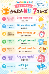 おうち英語|朝の支度で使える7つのかんたん英語フレーズ